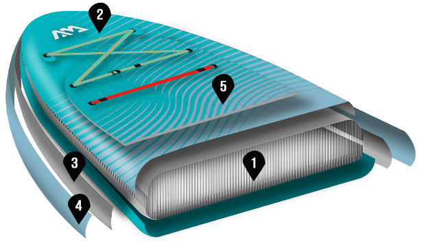 Tehnologiya-DROP-STITCH-LITE_Dhyana_AQUAMARINA.png Tehnologiya-DROP-STITCH-LITE_Dhyana_AQUAMARINA.png